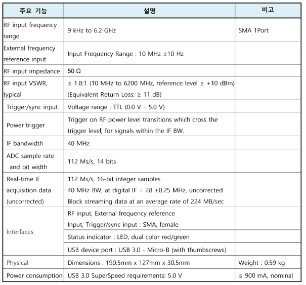 RSA306B-SMA 사양