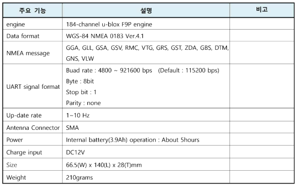 GPS-RTK_AKN-940사양