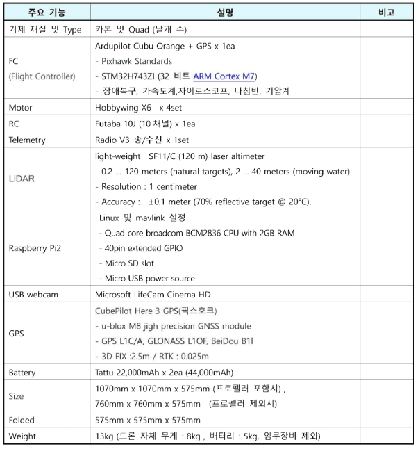 드론 IDR-100 주요 제원