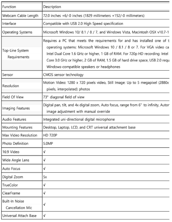USB webcam 주요 사양표