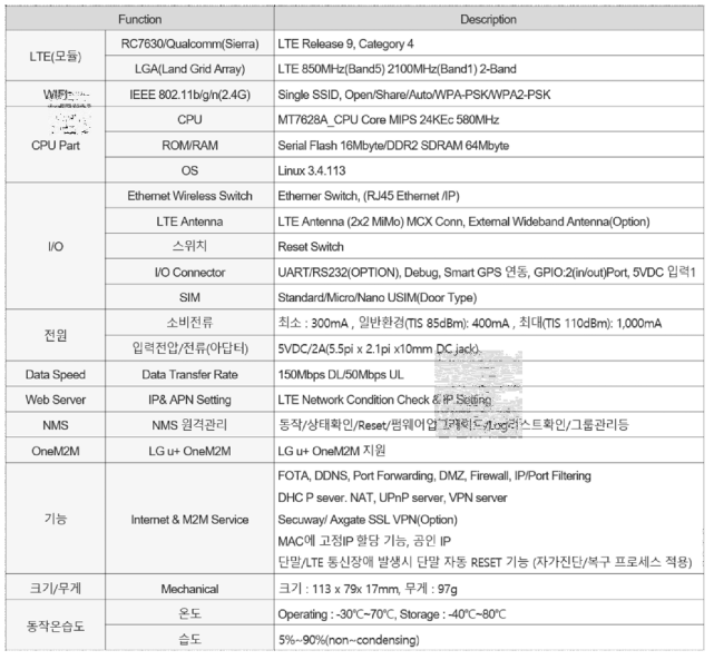 LTE ROUTER Modem 주요 사양표