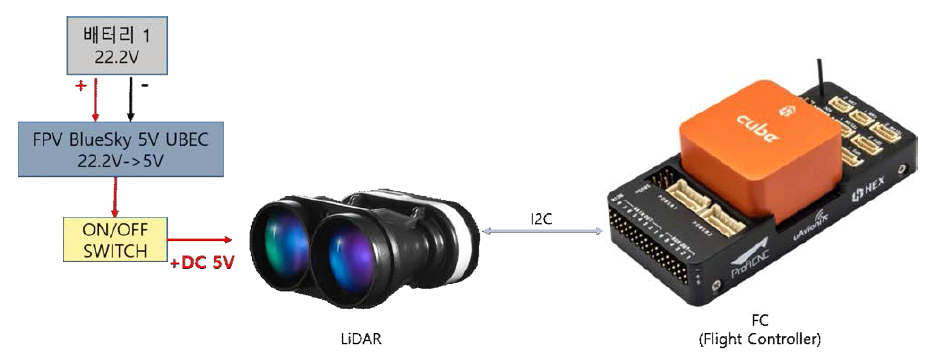 LiDAR_ light-weight SF11/C 연결 구성도