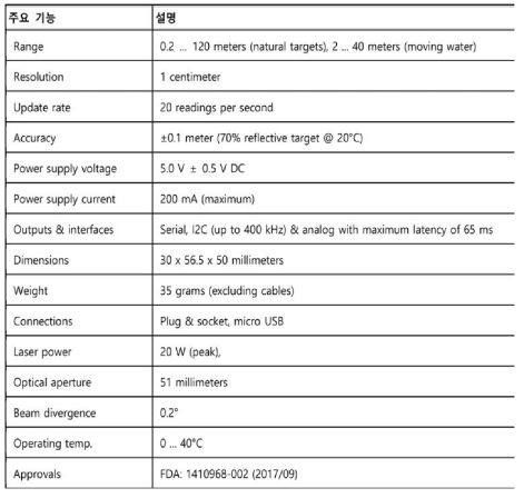 Laser altimeter_ light-weight SF11/C주요 사양표