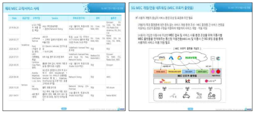 5G MEC 사업/서비스 사례 분석 및 핵심 수요 기술 도출