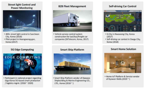 5G MEC Platform 활용 사례