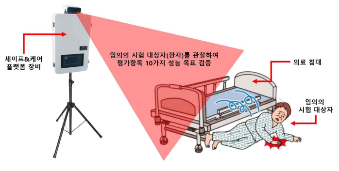 시험평가 환경