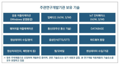 주력보품 기술요소(필요기술 제품 기술항목 포함)