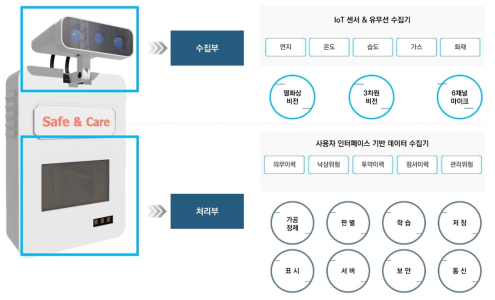 하드웨어 플랫폼 구성 전략