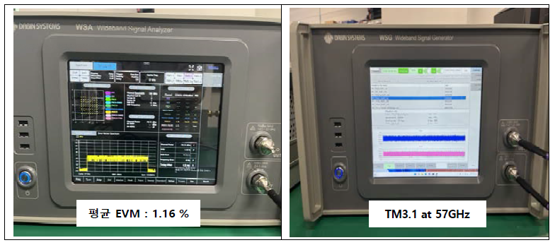 50-75GHz, 57GHz, 5G NR TM3.1, 64QAM, 100MHz 자체 연동시험