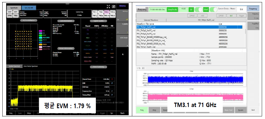 60-90GHz, 106GHz, 5G NR TM3.1, 64QAM, 100MHz 자체 연동시험 *화면 캡쳐 기능사용