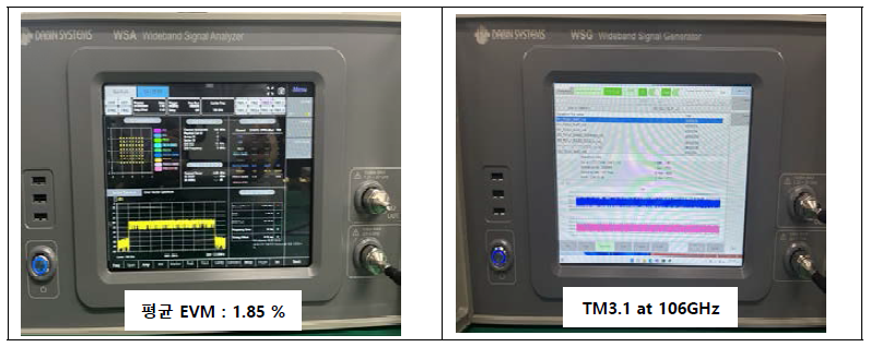 90-140GHz, 106GHz, 5G NR TM3.1, 64QAM, 100MHz 자체 연동시험