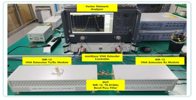 네트워크 분석기를 사용하여 구성품 (WR-12, 76-81GHz BPF) 특성 시험