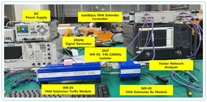 네트워크 분석기를 사용하여 구성품 (WR-05, 140-220GHz Isolator) 특성 시험
