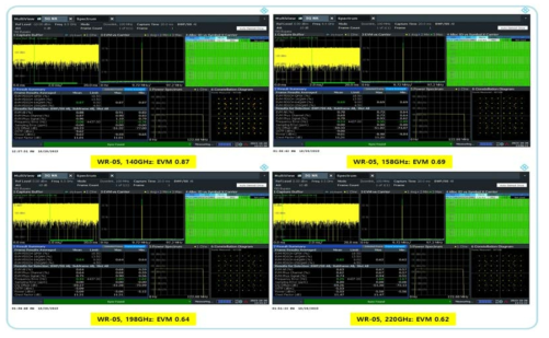 주파수 상/하향 변환 모듈 (140-220GHz) EVM 측정 결과 화면 캡쳐