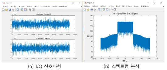 기저대역 신호분석기 플랫폼의 고속신호처리 블로 동작검증