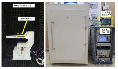Reference DUT 측정 Setup 모습