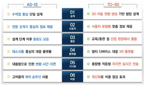 AS-IS TO-BE 모델