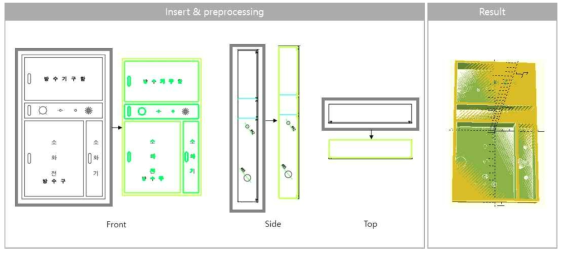 OpenCV(ACADGen) 알고리즘을 이용한 변환 테스트