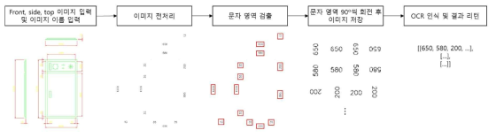 CAD 도면 내 수치 정보 활용을 위한 OCR 검출 단계