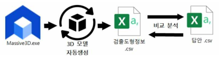 관심영역 자동 검출 정확도 시험 절차