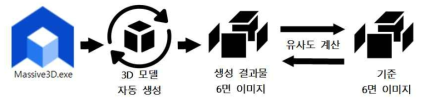 기준 3D 모델 대비 생성 결과물의 유사도 시험 절차