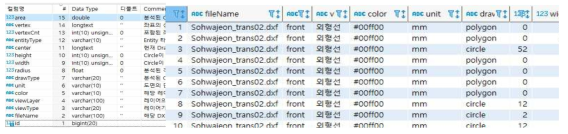 분석 데이터 참조를 위한 스키마와 데이터 예시