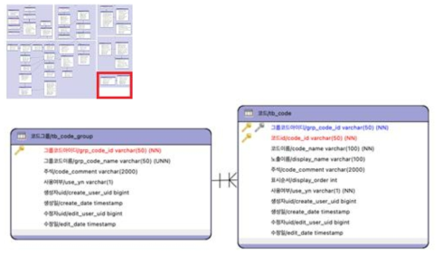 공통코드 관리 ERD