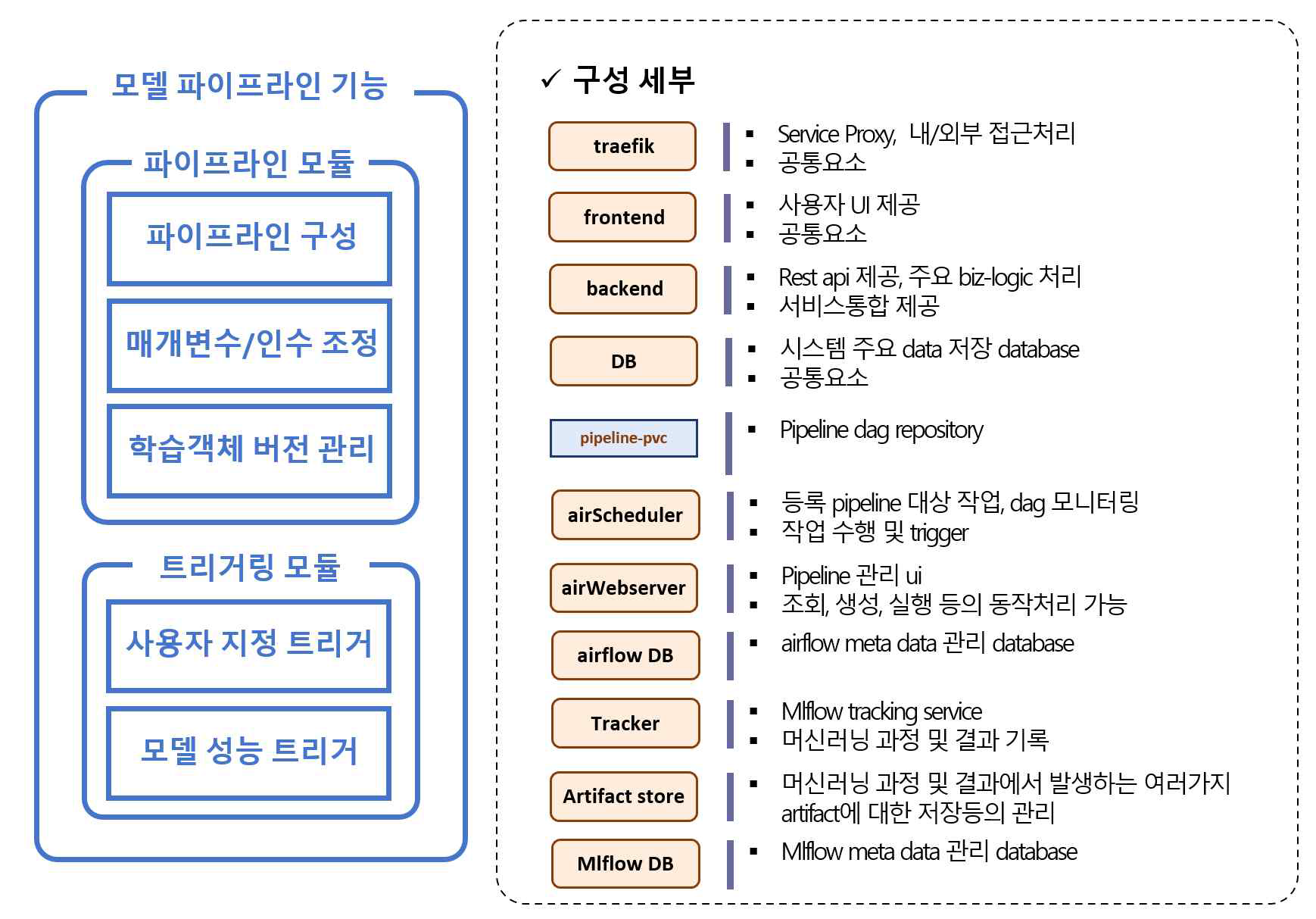 모델 파이프라인 기능 기능 세부