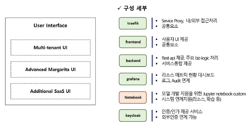 인터페이스 컴포넌트 구성세부