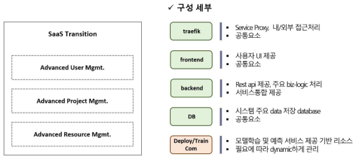 1단계 전환 컴포넌트 구성세부