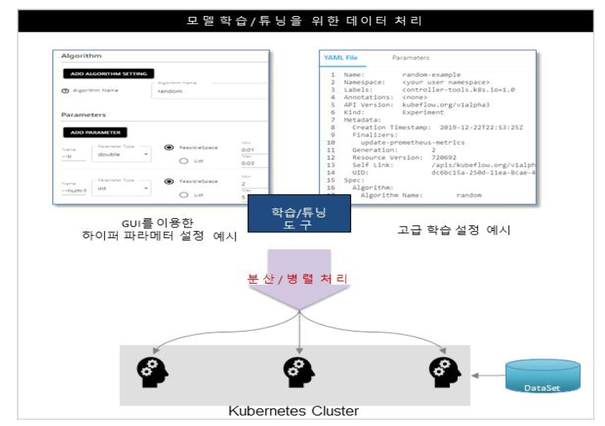 컨테이너 기반의 병렬 훈련 및 튜닝을 위한 처리