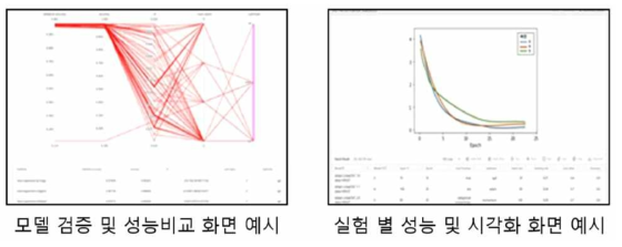 모델 검증 시각화 예시