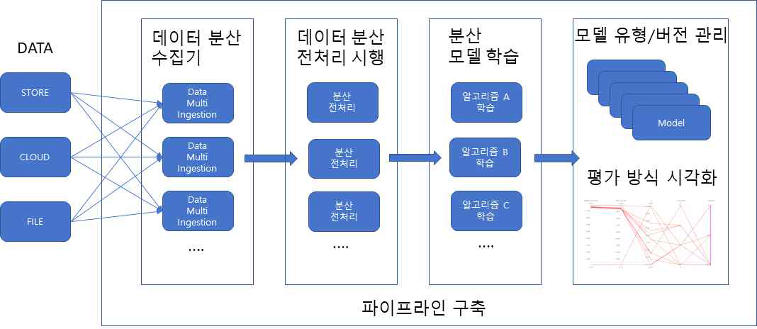 파이프라인 구축