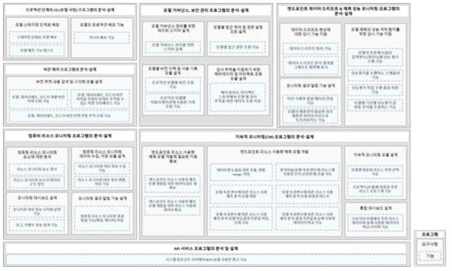 요구사항별 기능 항목 매핑도