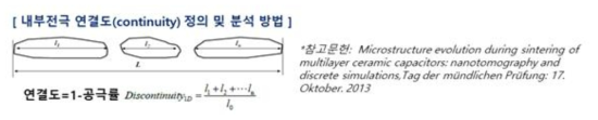 내부전극 연결도 정의와 분석 방법