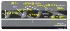 메쉬 구조 및 각 부위 명칭