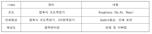 인쇄 형상 제어 실험시 평가 항목