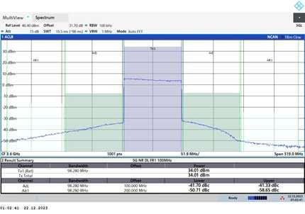 3600MHz before ACLR