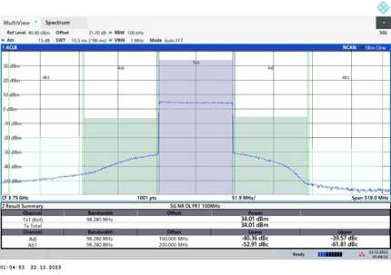 3750MHz before ACLR