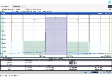 3600MHz After ACLR