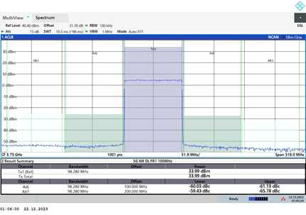 3750MHz After ACLR