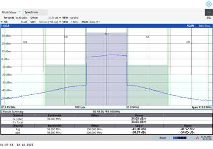 3450MHz before ACLR