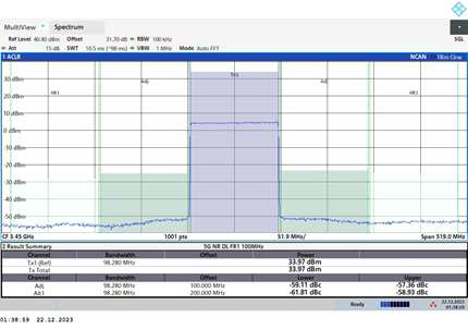 3450MHz after ACLR