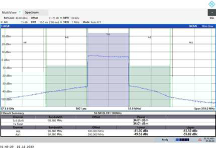 3600MHz before ACLR