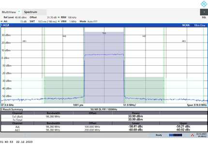 3600MHz after ACLR