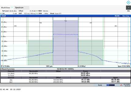 3700MHz before ACLR