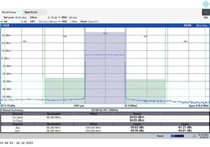 3700MHz after ACLR