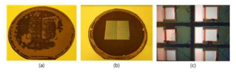 KOH 식각 결과 (a) Glass wafer 부착 (b) KOH 식각 후 (c) KOH 식각 후