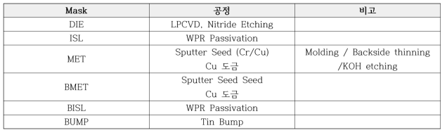 박막 커패시터 공정 마스크 Step