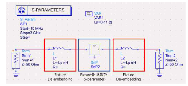 De-embedding 인덕턴스가 삽입된 ADS 시뮬레이션